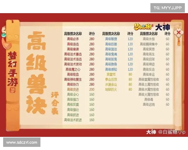 梦幻手游纹饰价格浮动预测与投资指南 梦幻手游纹饰价格浮动预测与投资指南